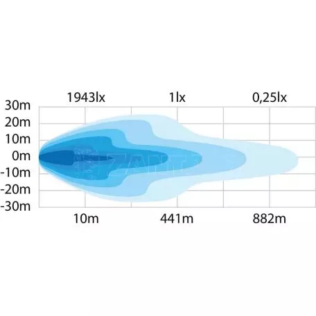 Μπάρα Led LBL-10 SRC 32″ (801.38mm) 7808 Lumens Swedstuff by Strands 