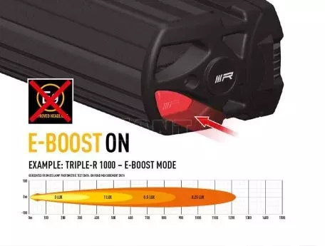 Ανταλλακτικό καπάκι E-Boost - για Triple-R Lazerlamps 
