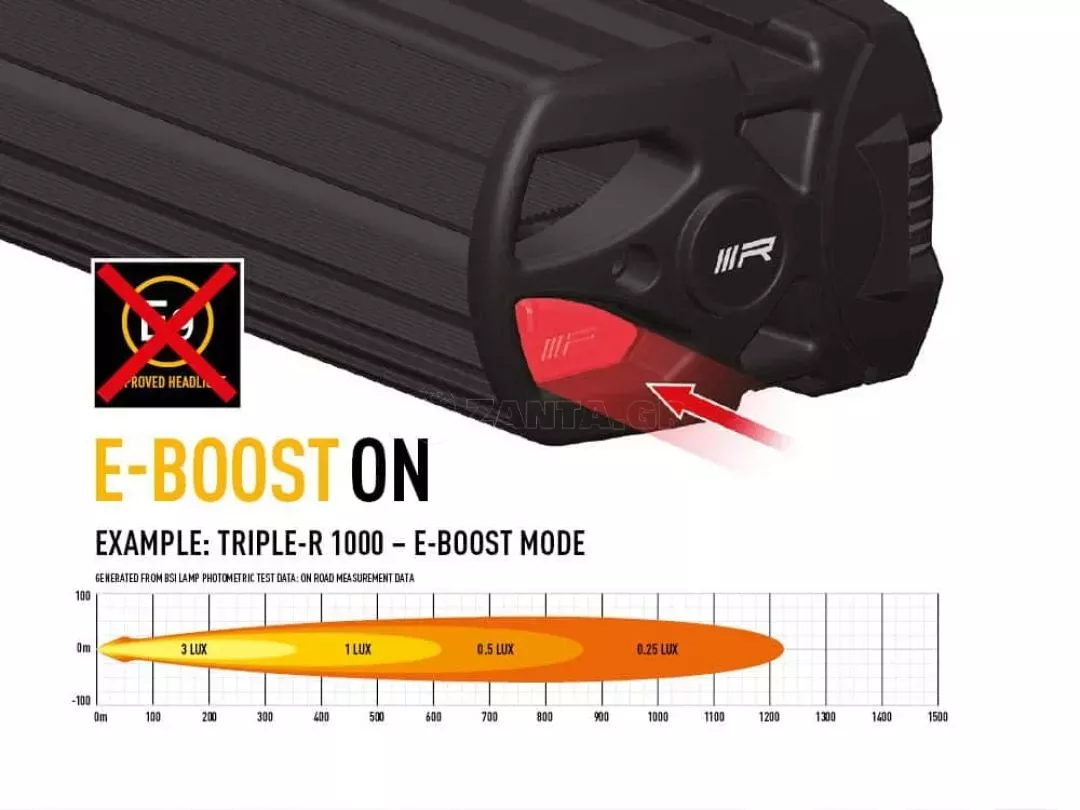 Ανταλλακτικό καπάκι E-Boost - για Triple-R Lazerlamps