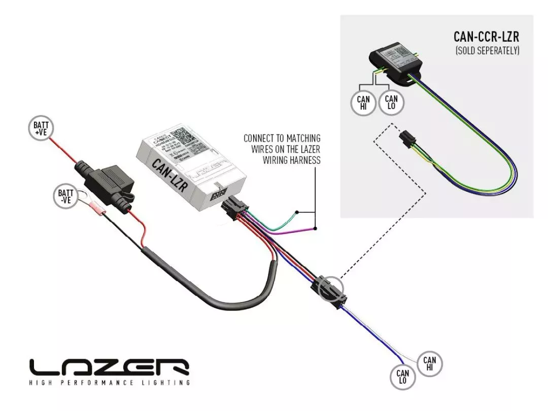 Lazer Can-Bus Reader χωρίς επαφή (για να δουλεύει με CAN-LZR) Lazerlamps