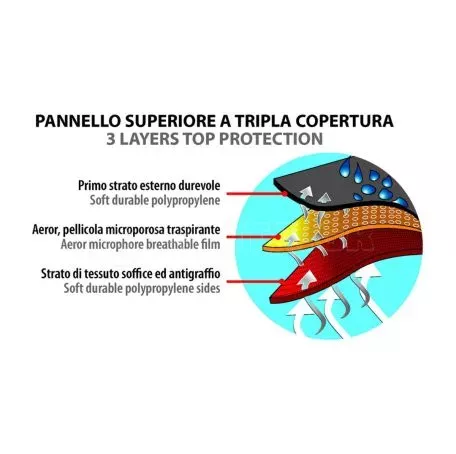Lampa Κουκούλα AERO-TECH για Αυτοκινούμενα Τροχόσπιτα - 710cm x 255cm x Y 270cm L2010.2 