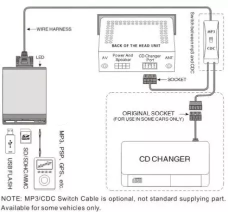 USB Audio Interface - MP3-Changer για ηχοσυστήματα BLAUPUNKT aftermarket 