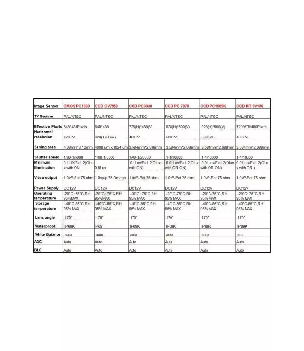 Κάμερα οπισθοπορείας για Audi A3, A4, A6, A8, Q7, RS4, RS6 - με άνοιγμα για βίδα