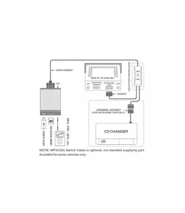 USB Audio Interface - MP3-Changer για ηχοσυστήματα BLAUPUNKT aftermarket