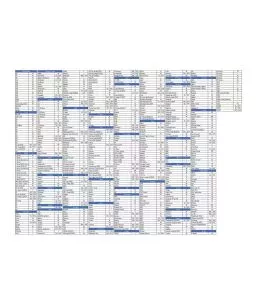 Κουκούλα αυτοκινήτου Petex - μέγεθος ΧΧL 571x203x119cm 