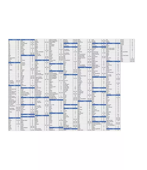 Κουκούλα αυτοκινήτου Petex - μέγεθος ΧΧL 571x203x119cm