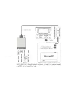 USB / MP3 Changer  με Bluetooth*  για  Honda Accord / Civic / Cr-v / Fr-v / Prelude/  Jazz / S2000 / Odissey / City / Element / 