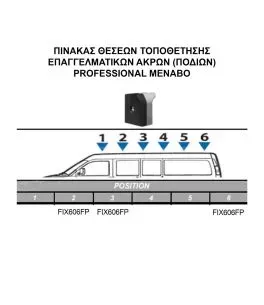 ΚΙΤ ΜΠΑΡΕΣ ΓΙΑ NISSAN INTERSTAR H1/H2 1997-2010 ΜΕ ΕΠΑΓΓΕΛΜΑΤΙΚΕΣ ΜΠΑΡΕΣ ΑΛΟΥΜΙΝΙΟΥ MENABO (8450/MB X 3 - FIX606FP X 3) 