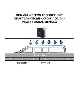 ΚΙΤ ΜΠΑΡΕΣ ΓΙΑ IVECO DAILY L1/L2/L3+H1/H2 2000-2006 / IVECO DAILY 3520/H2 (10,8m3) 2014- ΜΕ ΕΠΑΓΓΕΛΜΑΤΙΚΕΣ ΜΠΑΡΕΣ ΑΛΟΥΜΙΝΙΟΥ MEN 