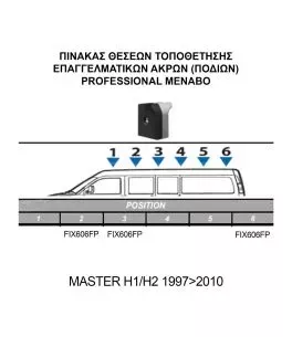 ΚΙΤ ΜΠΑΡΕΣ ΓΙΑ RENAULT MASTER L1/L2+H1/H2 1997+2010+ ΜΕ ΕΠΑΓΓΕΛΜΑΤΙΚΕΣ ΜΠΑΡΕΣ ΑΛΟΥΜΙΝΙΟΥ MENABO (8450/MB X 3 - FIX606FP X 3) 