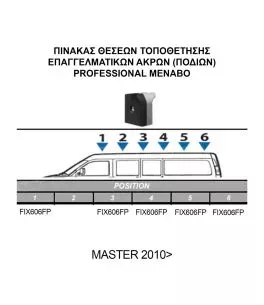 ΚΙΤ ΜΠΑΡΕΣ ΓΙΑ RENAULT MASTER L2/L3+H2/H3 1997+2010+ ΜΕ ΕΠΑΓΓΕΛΜΑΤΙΚΕΣ ΜΠΑΡΕΣ ΑΛΟΥΜΙΝΙΟΥ MENABO (8450/MB X 5 - FIX606FP X 5) 