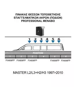 ΚΙΤ ΜΠΑΡΕΣ ΓΙΑ RENAULT MASTER L2/L3+H2/H3 1997+2010+ ΜΕ ΕΠΑΓΓΕΛΜΑΤΙΚΕΣ ΜΠΑΡΕΣ ΑΛΟΥΜΙΝΙΟΥ MENABO (8450/MB X 5 - FIX606FP X 5) 