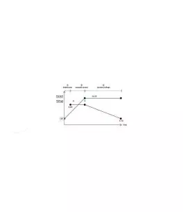 ΦΟΡΤΙΣΤΗΣ ΜΠΑΤΑΡΙΑΣ AMPEROMATIC 12V 3,8A 1,2-120Ah 