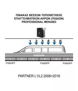 ΚΙΤ ΜΠΑΡΕΣ ΓΙΑ PEUGEOT PARTNER 2008+2018+ ΜΕ ΕΠΑΓΓΕΛΜΑΤΙΚΕΣ ΜΠΑΡΕΣ ΑΛΟΥΜΙΝΙΟΥ MENABO (8430/MB X 3 - FIX603FP X 2 - FIX605FP Χ 1) 