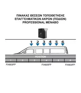 ΚΙΤ ΜΠΑΡΕΣ ΓΙΑ CITROEN BERLINGO 2008-2018- ΜΕ ΕΠΑΓΓΕΛΜΑΤΙΚΕΣ ΜΠΑΡΕΣ ΑΛΟΥΜΙΝΙΟΥ MENABO (8430/MB X 3 - FIX603FP X 2 - FIX 605FP X 