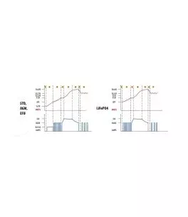 ΦΟΡΤΙΣΤΗΣ ΜΠΑΤΑΡΙΑΣ AMPEROMATIC PRO 12V 5A 12120Ah GEL/STD/SMF/AGM/EFB/LiFePo4 