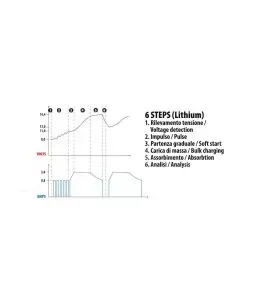 ΦΟΡΤΙΣΤΗΣ ΜΠΑΤΑΡΙΑΣ AMPEROMATIC MULTI-CHARGER 12V 4,2A 4120Ah STD-SMF-EFB-AGM-START & STOP 