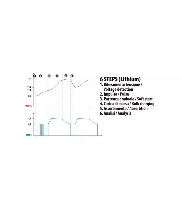 ΦΟΡΤΙΣΤΗΣ ΜΠΑΤΑΡΙΑΣ AMPEROMATIC MULTI-CHARGER 12V 4,2A 4120Ah STD-SMF-EFB-AGM-START & STOP