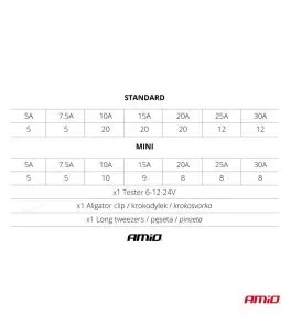 ΑΣΦΑΛΕΙΕΣ STANDARD/MICRO ΜΕ ΔΟΚΙΜΑΣΤΙΚΟ ΚΑΤΣΑΒΙΔΙ 6-24V & ΕΡΓΑΛΕΙΟ ΑΦΑΙΡΕΣΗΣ SET ΑΜΙΟ - 150 ΤΕΜ. 