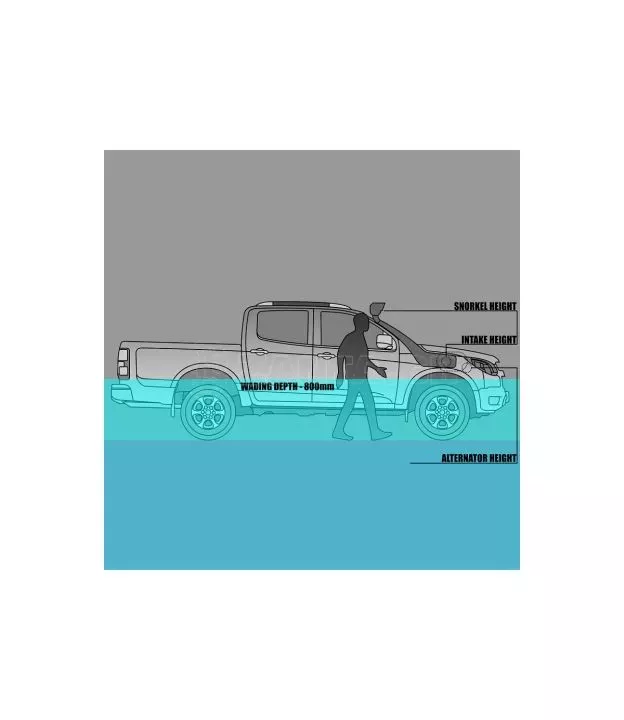 Suzuki Samurai (SJ) 1981-1998 Snorkel