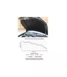 Ηχομονωτικό Stp HeatShield Large 1350 mm x 600 mm 