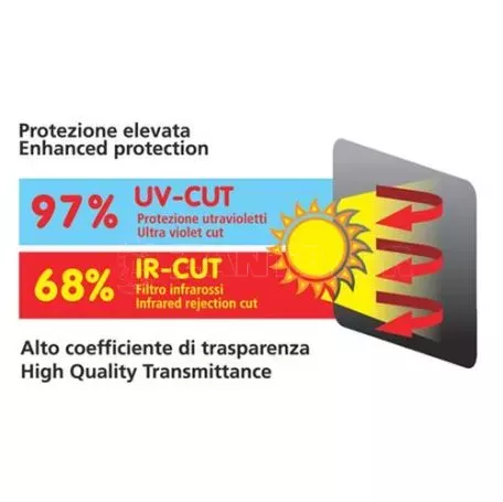Lampa ΚΟΥΡΤΙΝΑΚΙΑ ΠΛΑΙΝΑ SUN FILTER CONTOUR 65x38cm 2ΤΕΜ. L6690.2 